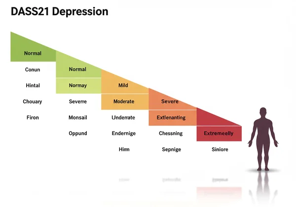 Visual representation of DASS21 score interpretation levels