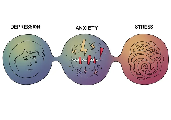 depression, anxiety, stress