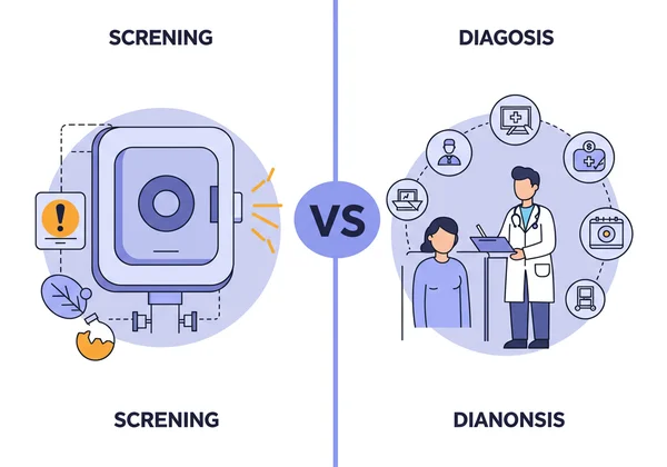 Screening vs. diagnosis visual with smoke detector & doctor