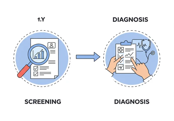 DASS-21 as a screening tool, not for diagnosis