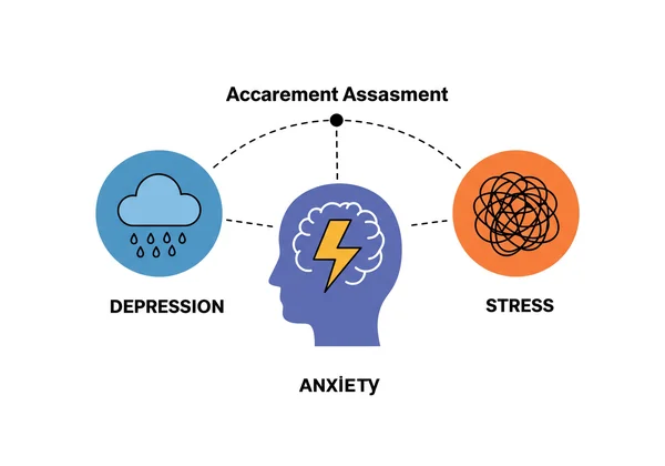 DASS-21 accurately measures distinct emotional states
